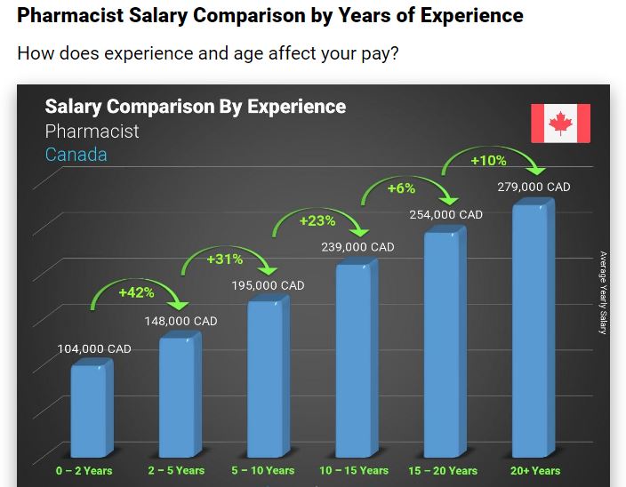 How to a Pharmacist in Canada idealmedhealth