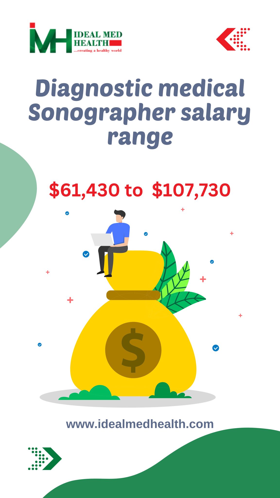 Diagnostic medical Sonographer salary idealmedhealth